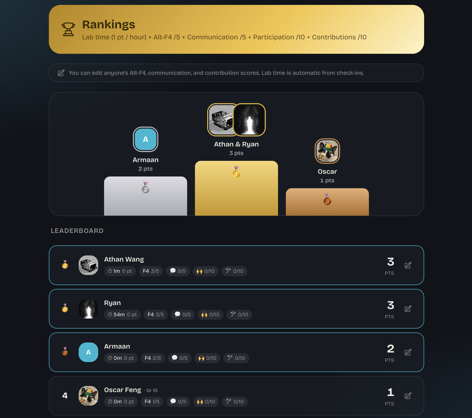 AltHub rankings leaderboard